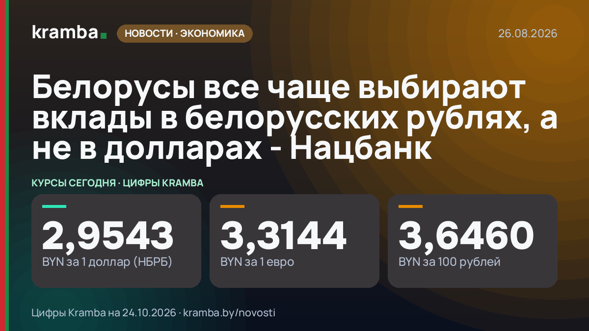 Инфографика Kramba: Белорусы все чаще выбирают вклады в белорусских рублях, а не в долларах - Нацбанк