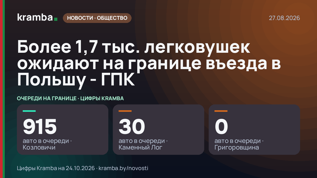 Инфографика Kramba: Более 1,7 тыс. легковушек ожидают на границе въезда в Польшу - ГПК