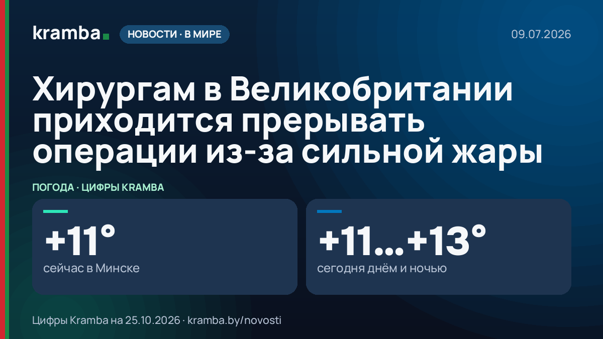 Инфографика Kramba: Хирургам в Великобритании приходится прерывать операции из-за сильной жары