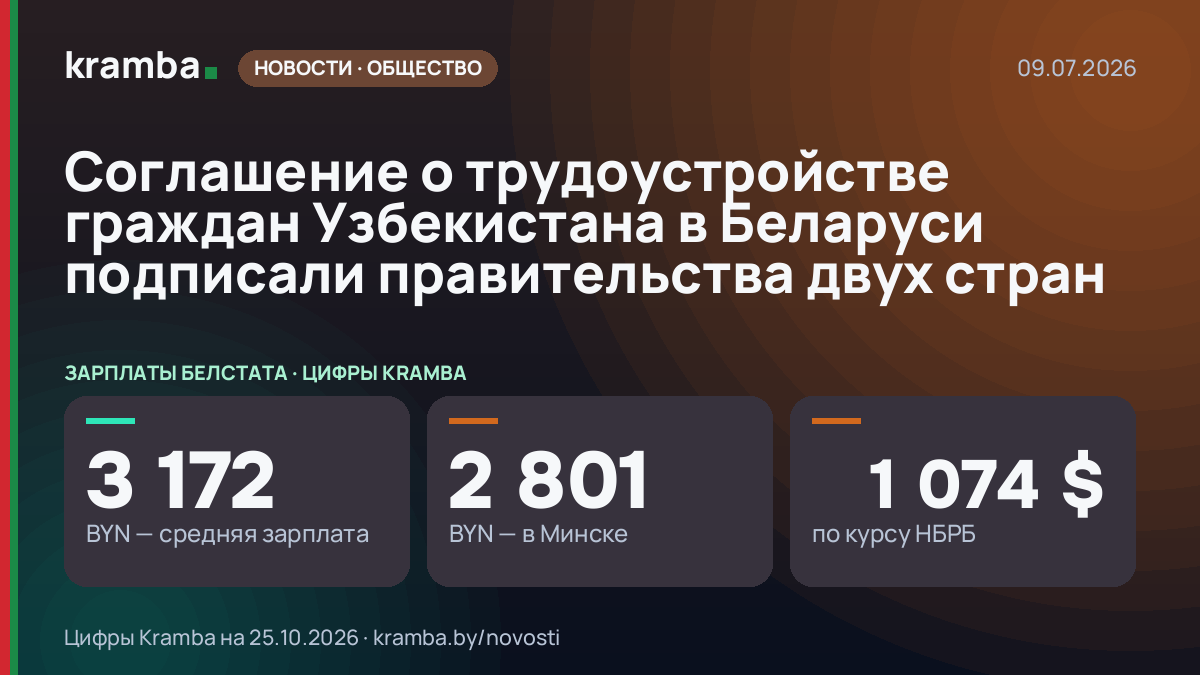 Инфографика Kramba: Соглашение о трудоустройстве граждан Узбекистана в Беларуси подписали правительства двух…