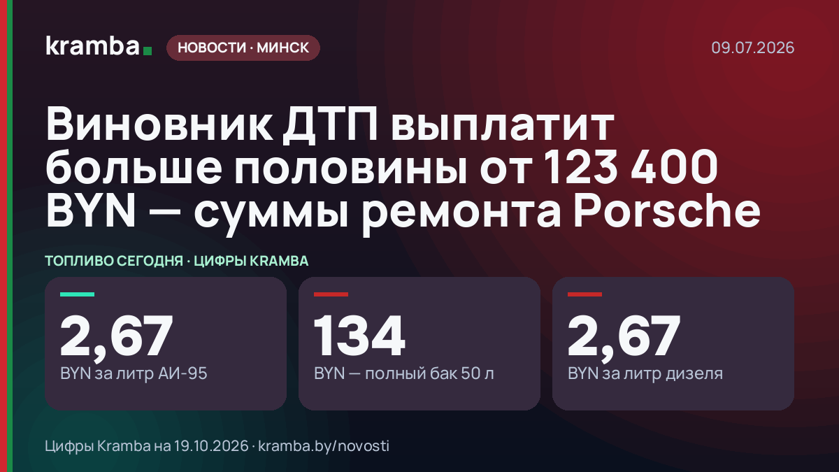 Инфографика Kramba: Виновник ДТП выплатит больше половины от 123 400 BYN — суммы ремонта Porsche