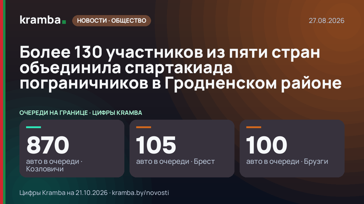 Инфографика Kramba: Более 130 участников из пяти стран объединила спартакиада пограничников в Гродненском…