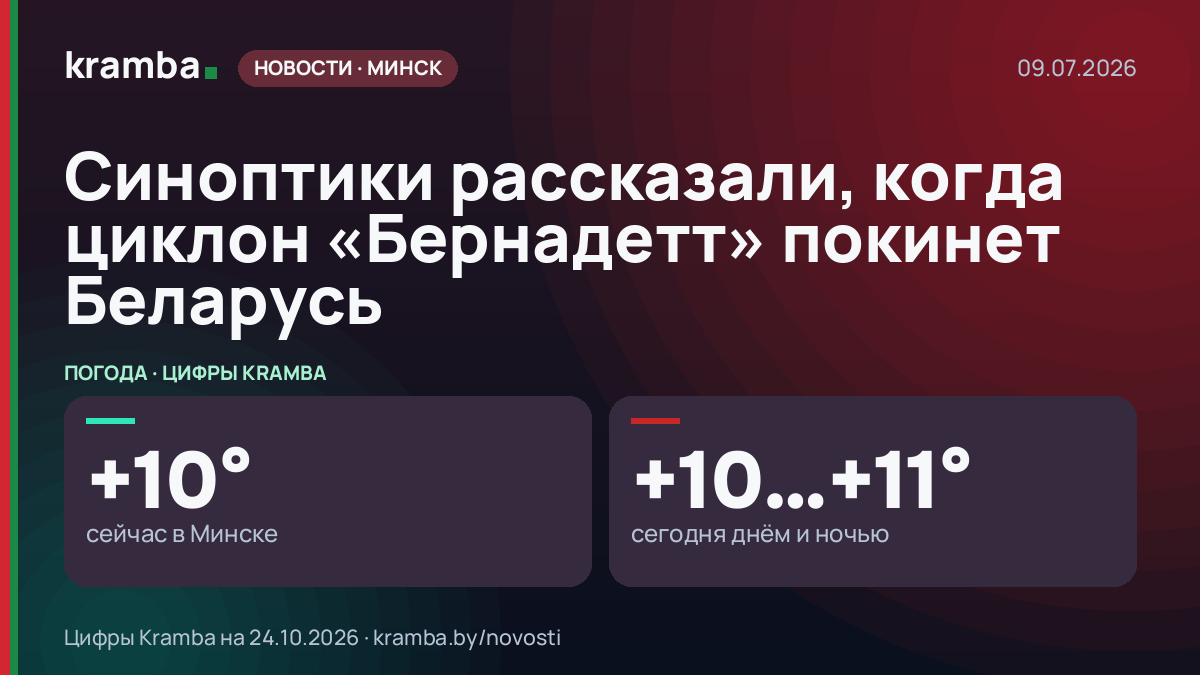 Инфографика Kramba: Синоптики рассказали, когда циклон «Бернадетт» покинет Беларусь