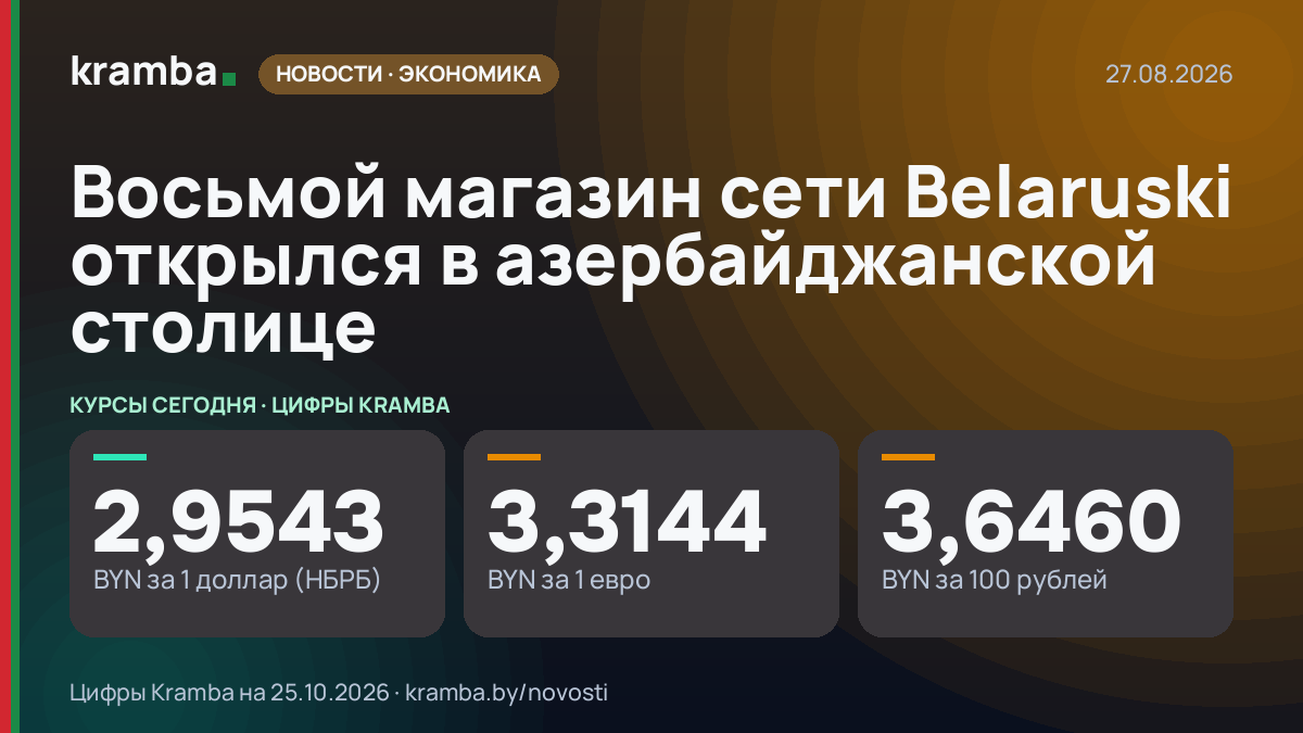 Инфографика Kramba: Восьмой магазин сети Belaruski открылся в азербайджанской столице