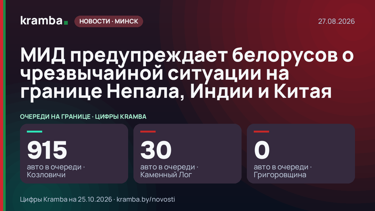 Инфографика Kramba: МИД предупреждает белорусов о чрезвычайной ситуации на границе Непала, Индии и Китая