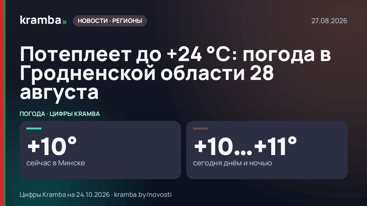 Инфографика Kramba: Потеплеет до +24 °C: погода в Гродненской области 28 августа