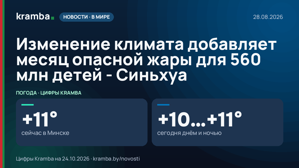 Инфографика Kramba: Изменение климата добавляет месяц опасной жары для 560 млн детей - Синьхуа