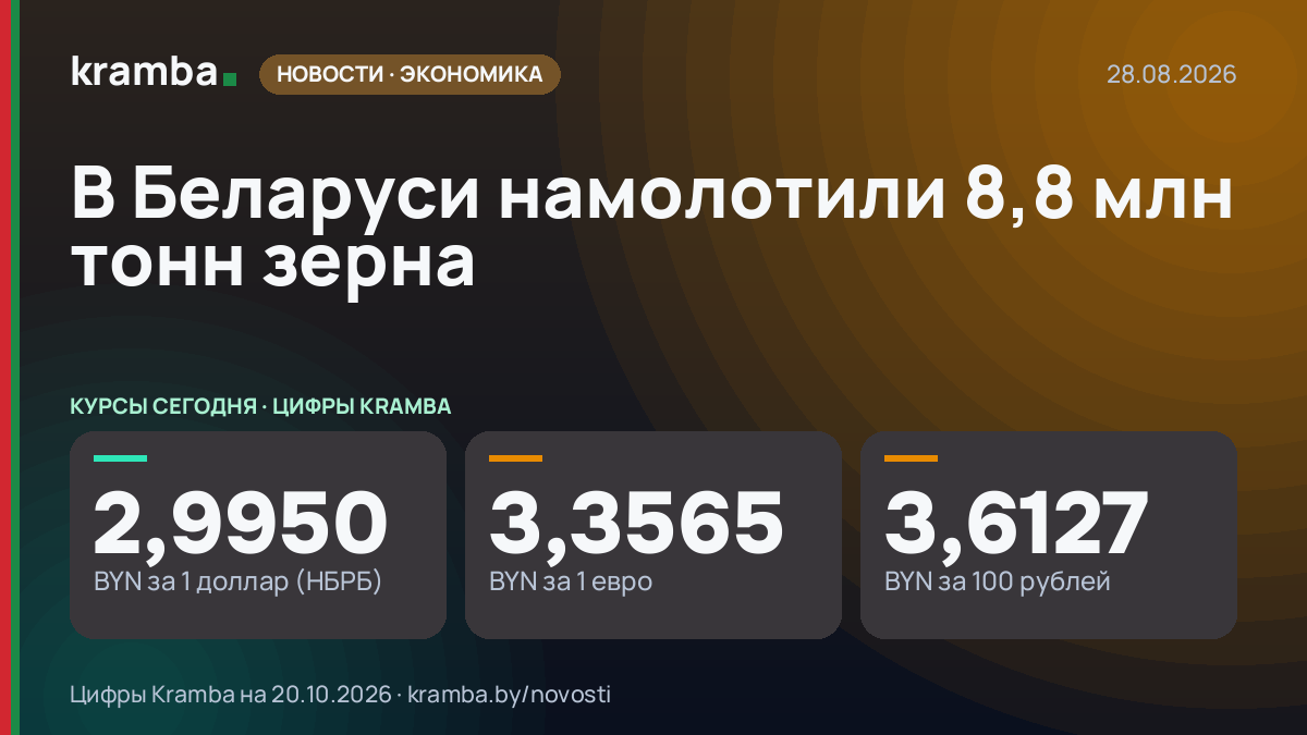 Инфографика Kramba: В Беларуси намолотили 8,8 млн тонн зерна