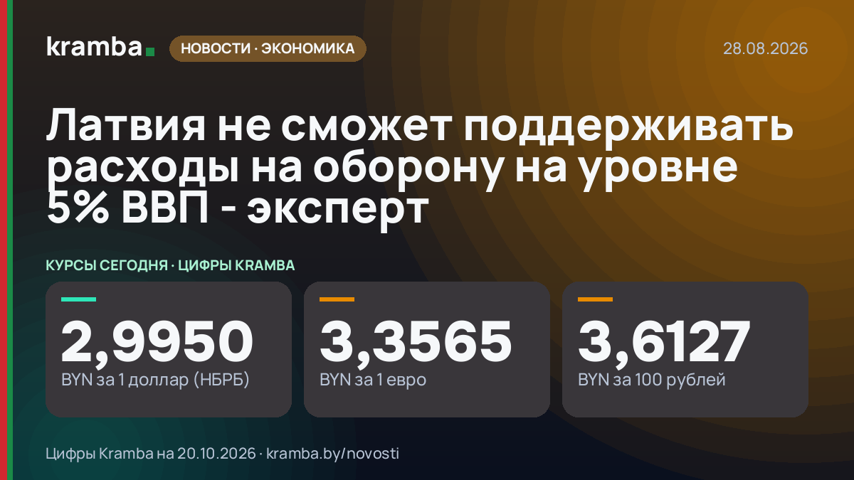 Инфографика Kramba: Латвия не сможет поддерживать расходы на оборону на уровне 5% ВВП - эксперт