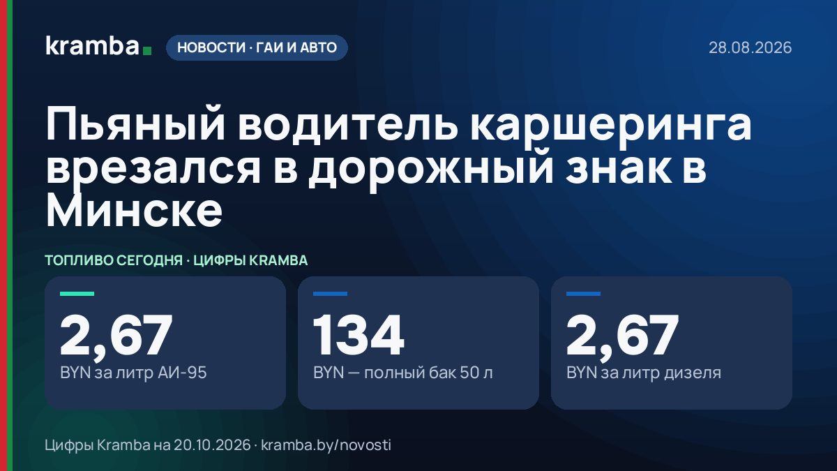 Инфографика Kramba: Пьяный водитель каршеринга врезался в дорожный знак в Минске