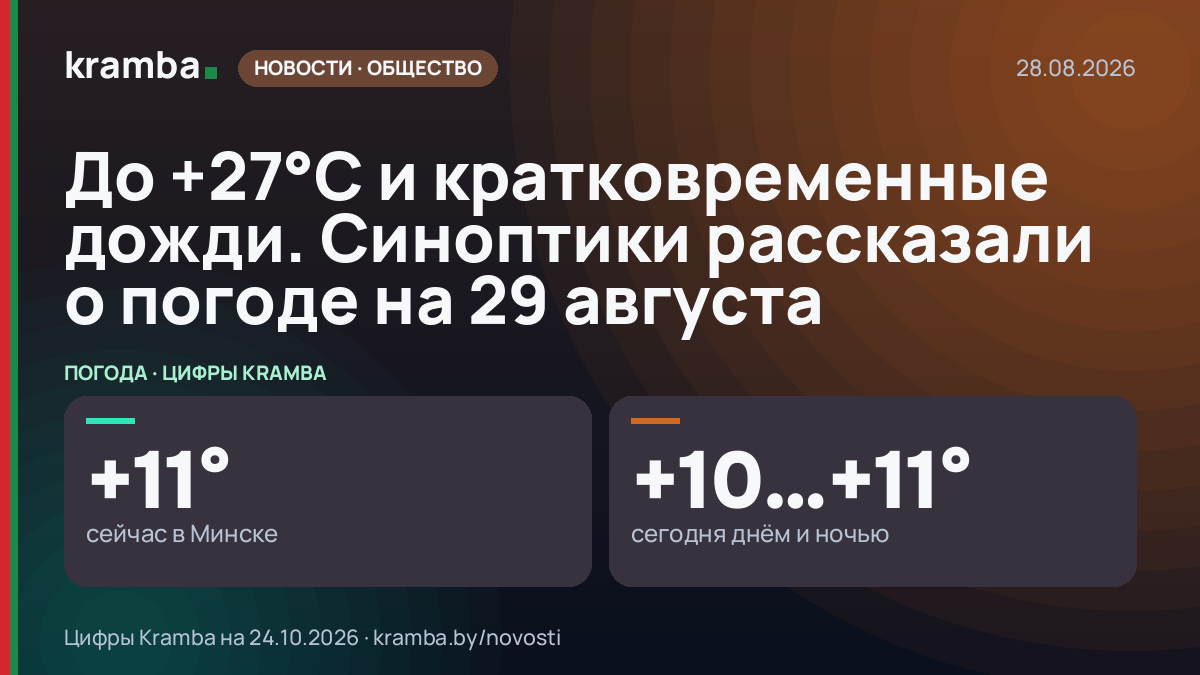 Инфографика Kramba: До +27°С и кратковременные дожди. Синоптики рассказали о погоде на 29 августа