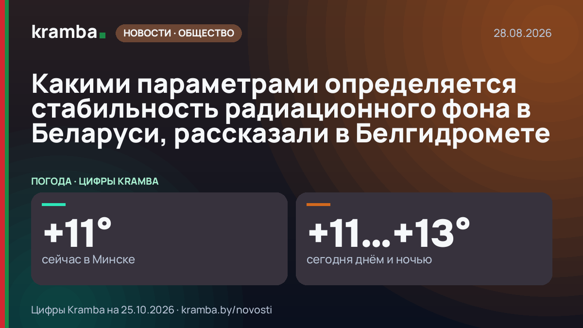 Инфографика Kramba: Какими параметрами определяется стабильность радиационного фона в Беларуси, рассказали в…