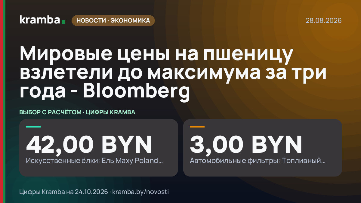 Инфографика Kramba: Мировые цены на пшеницу взлетели до максимума за три года - Bloomberg