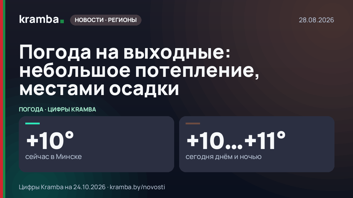 Инфографика Kramba: Погода на выходные: небольшое потепление, местами осадки