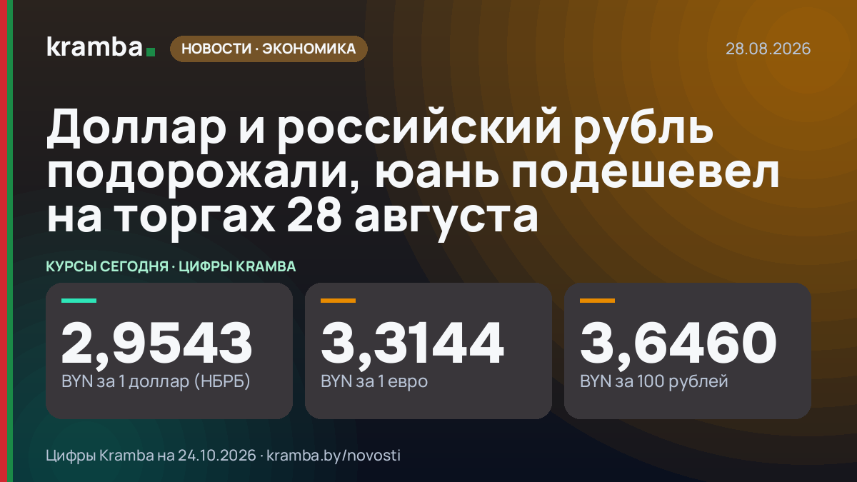 Инфографика Kramba: Доллар и российский рубль подорожали, юань подешевел на торгах 28 августа