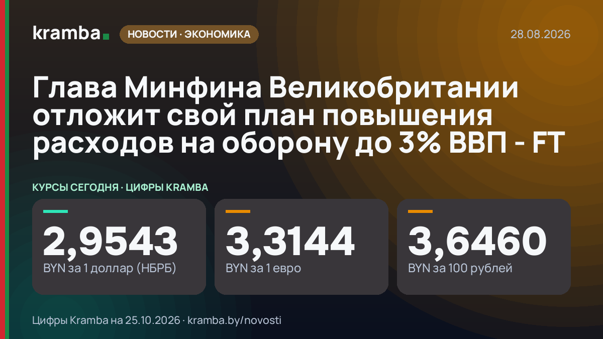 Инфографика Kramba: Глава Минфина Великобритании отложит свой план повышения расходов на оборону до 3% ВВП…
