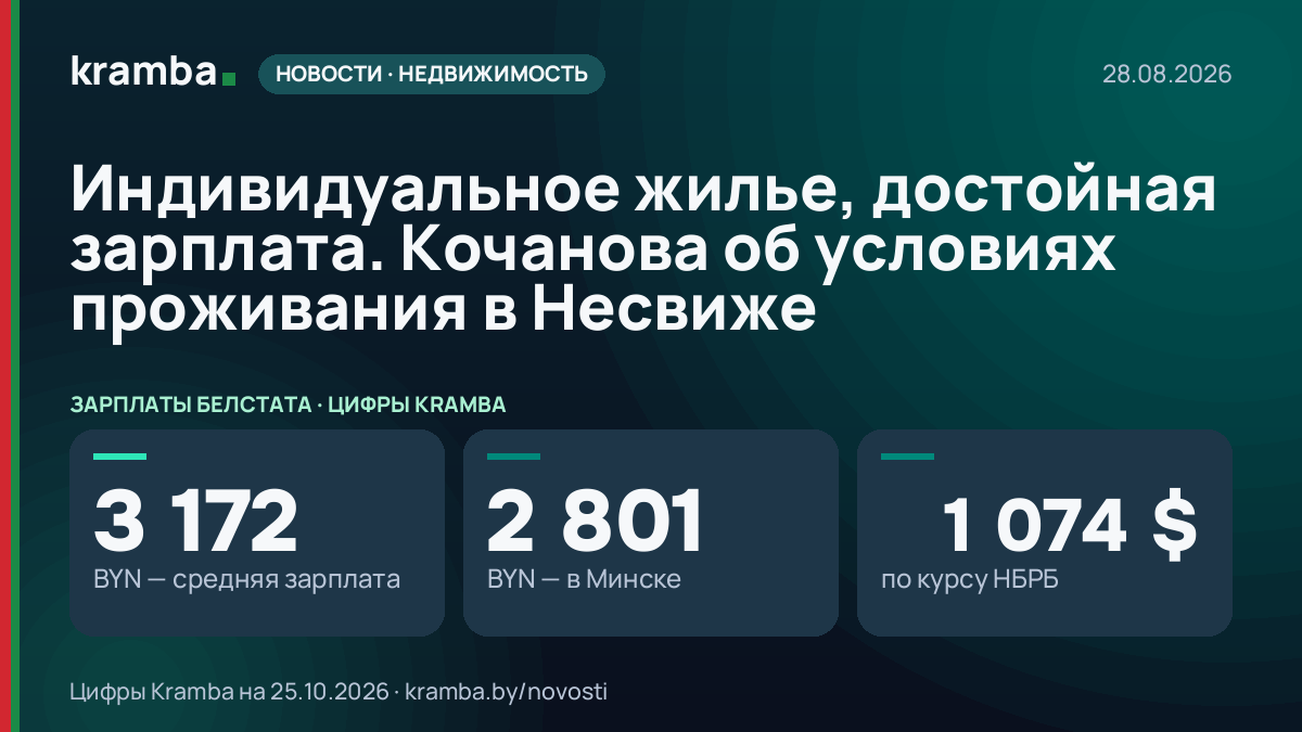 Инфографика Kramba: Индивидуальное жилье, достойная зарплата. Кочанова об условиях проживания в Несвиже