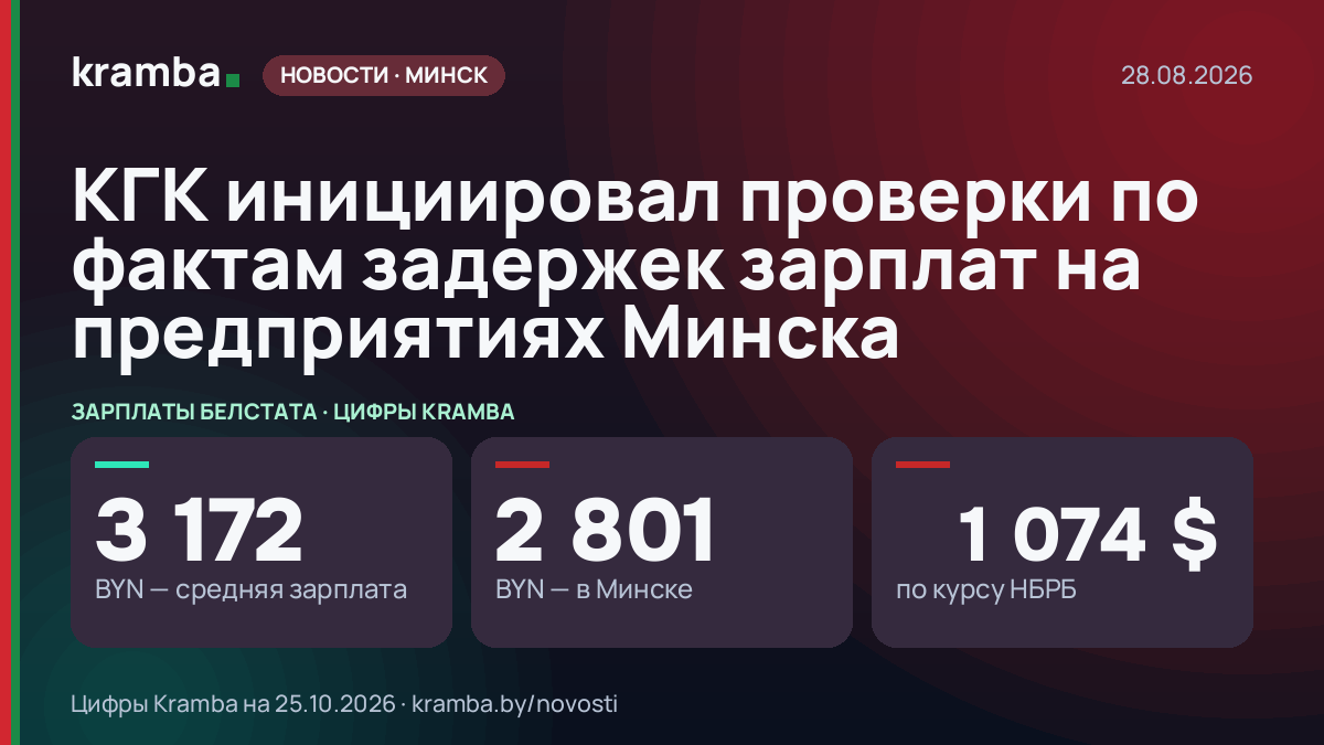 Инфографика Kramba: КГК инициировал проверки по фактам задержек зарплат на предприятиях Минска