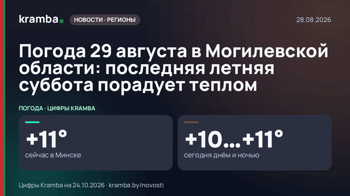 Инфографика Kramba: Погода 29 августа в Могилевской области: последняя летняя суббота порадует теплом