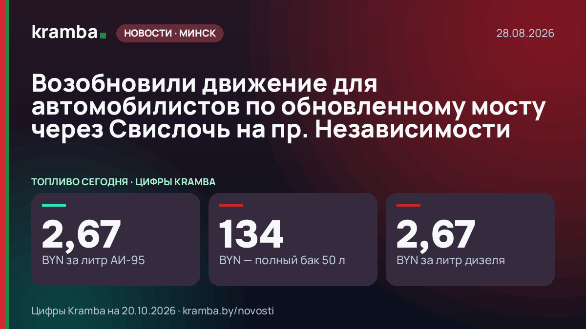 Инфографика Kramba: Возобновили движение для автомобилистов по обновленному мосту через Свислочь на пр.…