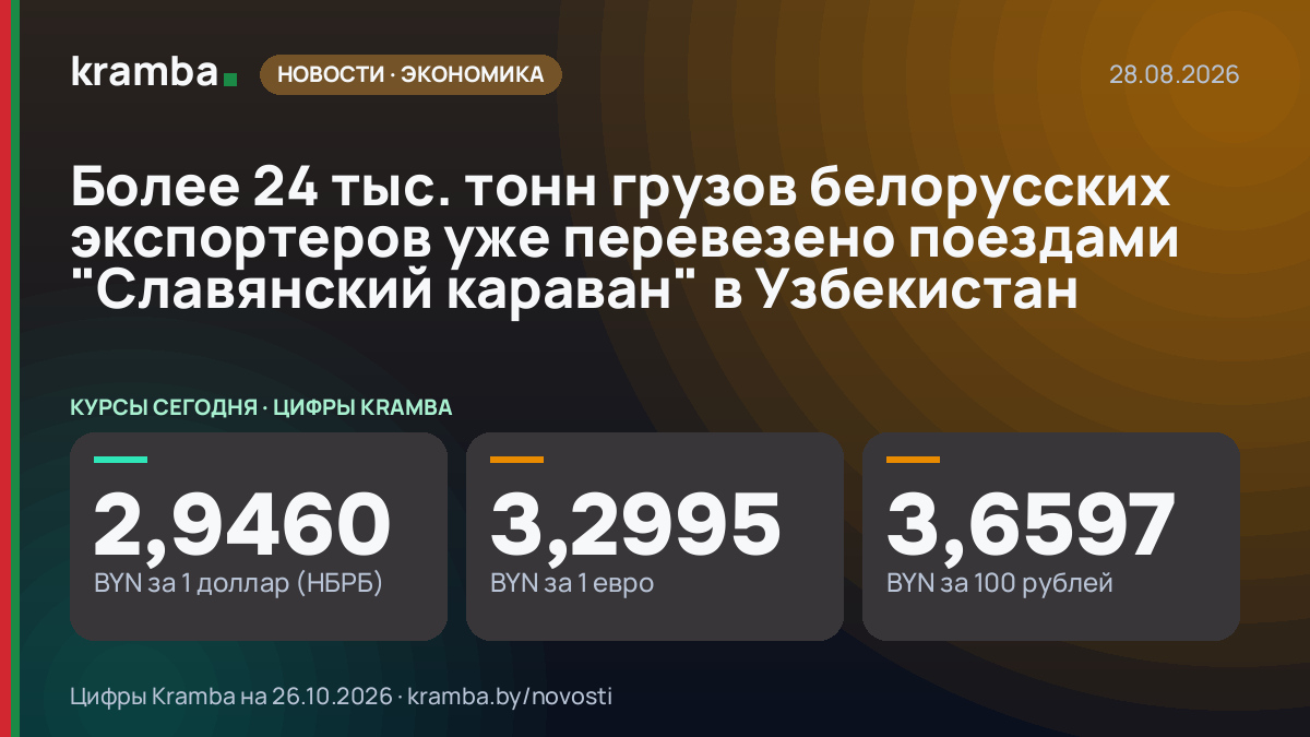 Инфографика Kramba: Более 24 тыс. тонн грузов белорусских экспортеров уже перевезено поездами "Славянский…