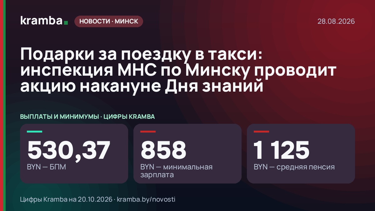 Инфографика Kramba: Подарки за поездку в такси: инспекция МНС по Минску проводит акцию накануне Дня знаний