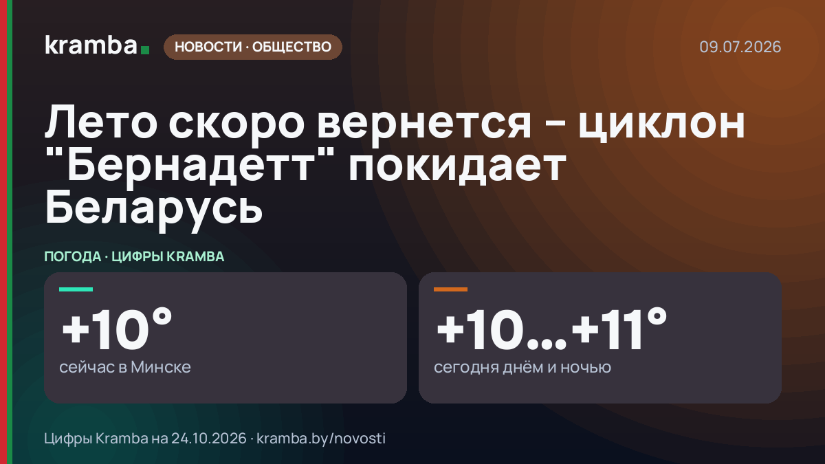 Инфографика Kramba: Лето скоро вернется – циклон "Бернадетт" покидает Беларусь