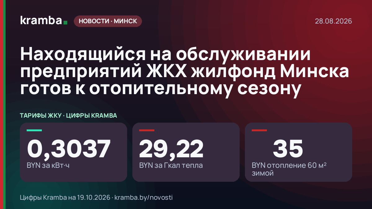 Инфографика Kramba: Находящийся на обслуживании предприятий ЖКХ жилфонд Минска готов к отопительному сезону