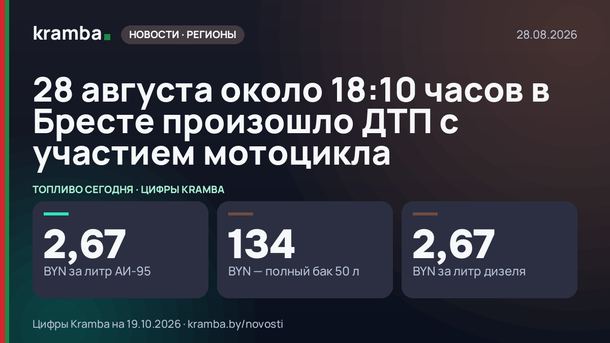 Инфографика Kramba: 28 августа около 18:10 часов в Бресте произошло ДТП с участием мотоцикла