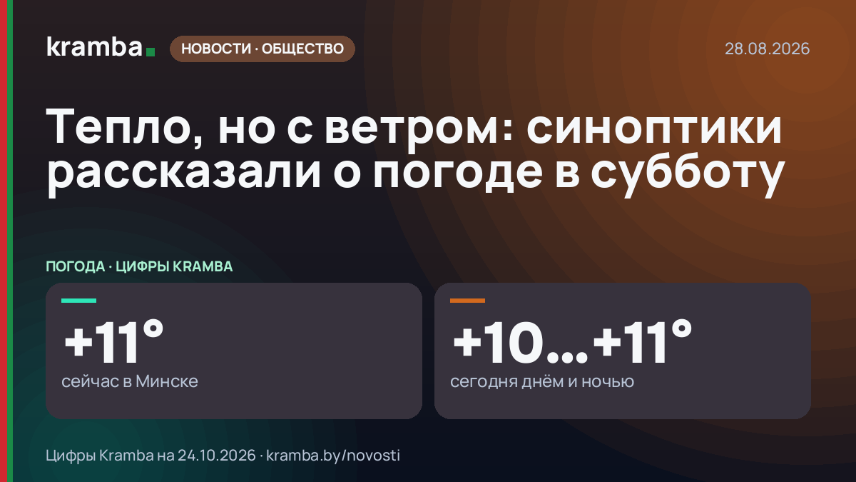 Инфографика Kramba: Тепло, но с ветром: синоптики рассказали о погоде в субботу