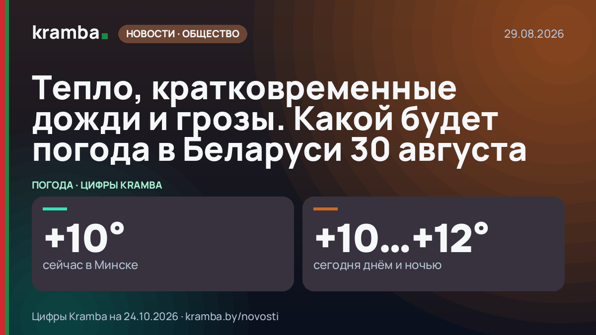 Инфографика Kramba: Тепло, кратковременные дожди и грозы. Какой будет погода в Беларуси 30 августа