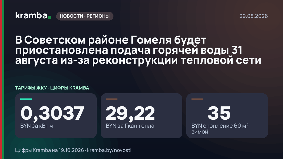 Инфографика Kramba: В Советском районе Гомеля будет приостановлена подача горячей воды 31 августа из-за…