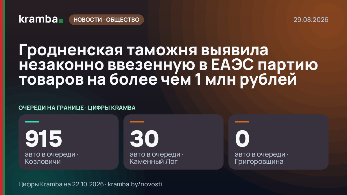 Инфографика Kramba: Гродненская таможня выявила незаконно ввезенную в ЕАЭС партию товаров на более чем 1 млн…