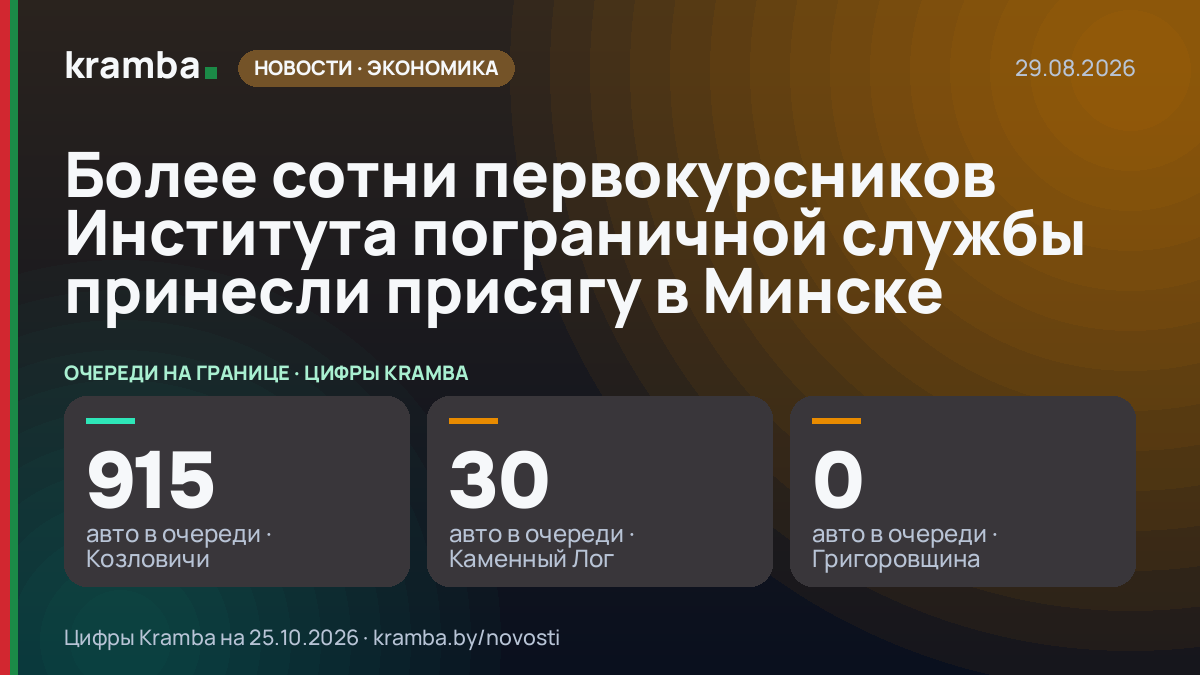 Инфографика Kramba: Более сотни первокурсников Института пограничной службы принесли присягу в Минске
