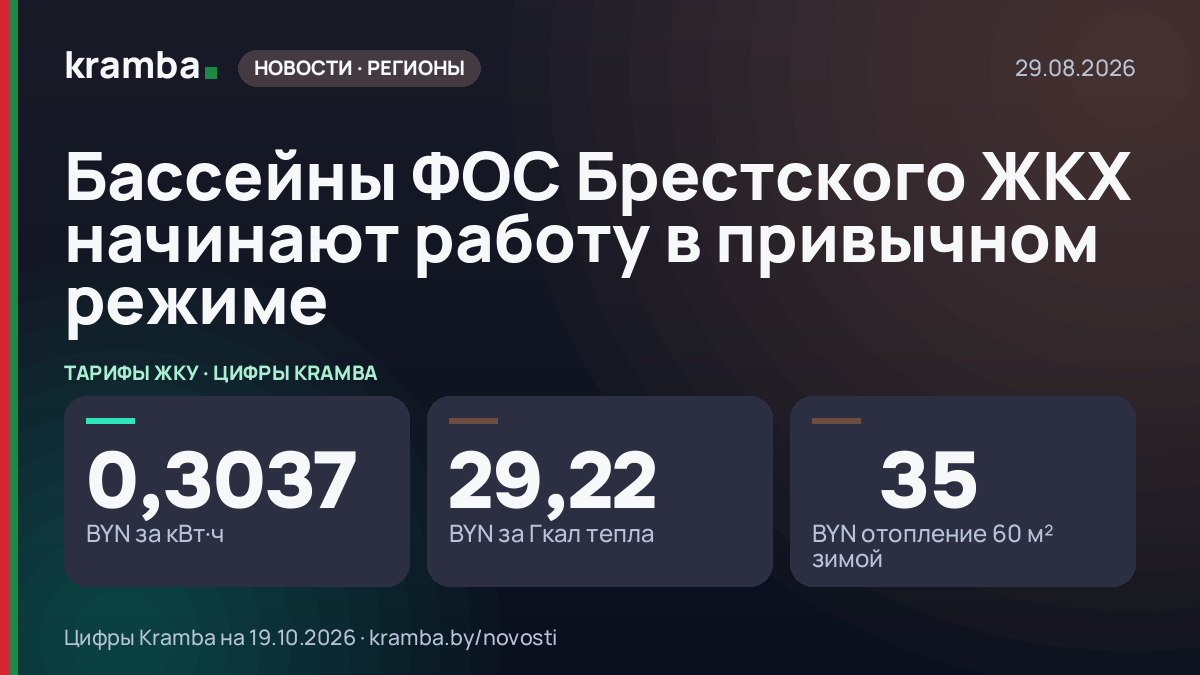Инфографика Kramba: Бассейны ФОС Брестского ЖКХ начинают работу в привычном режиме