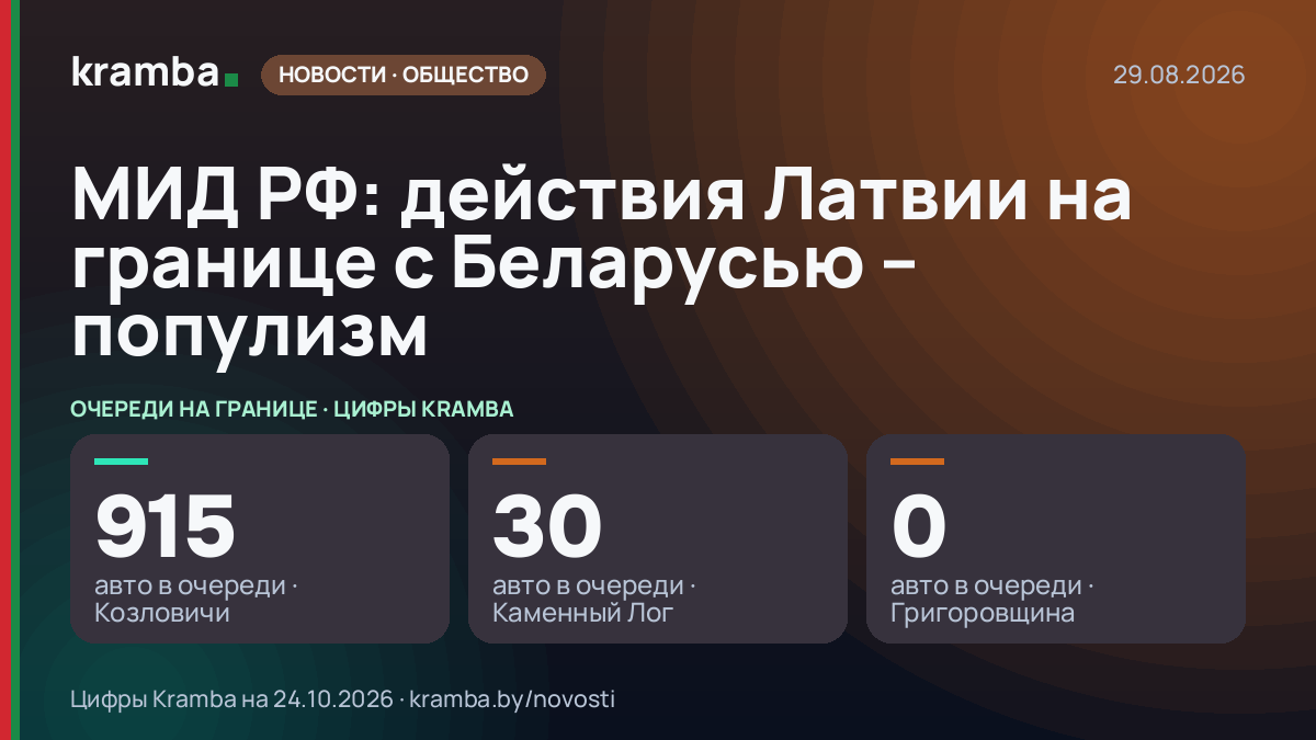 Инфографика Kramba: МИД РФ: действия Латвии на границе с Беларусью – популизм