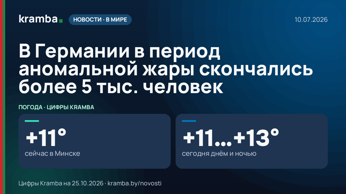 Инфографика Kramba: В Германии в период аномальной жары скончались более 5 тыс. человек