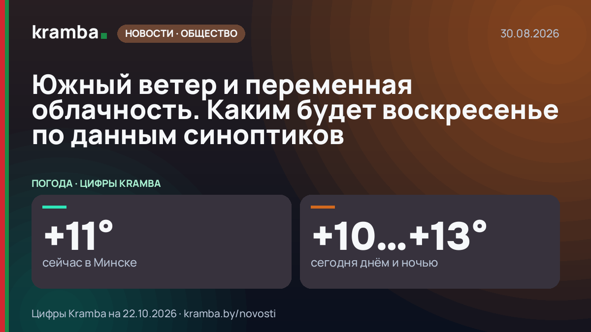 Инфографика Kramba: Южный ветер и переменная облачность. Каким будет воскресенье по данным синоптиков