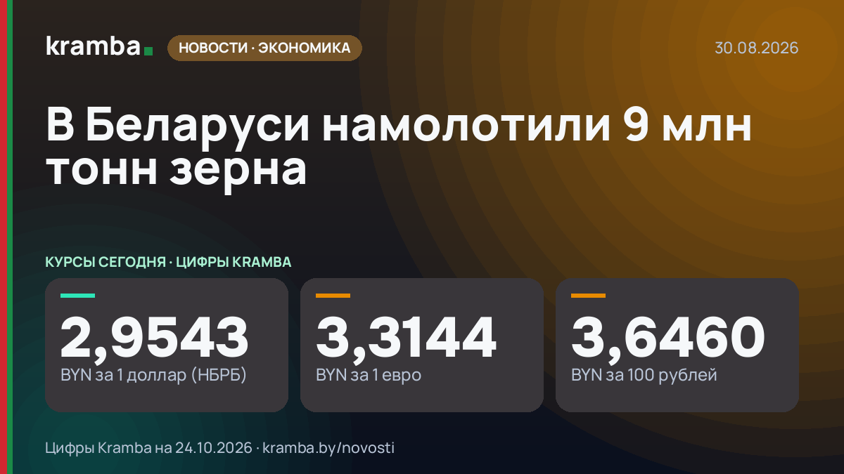 Инфографика Kramba: В Беларуси намолотили 9 млн тонн зерна