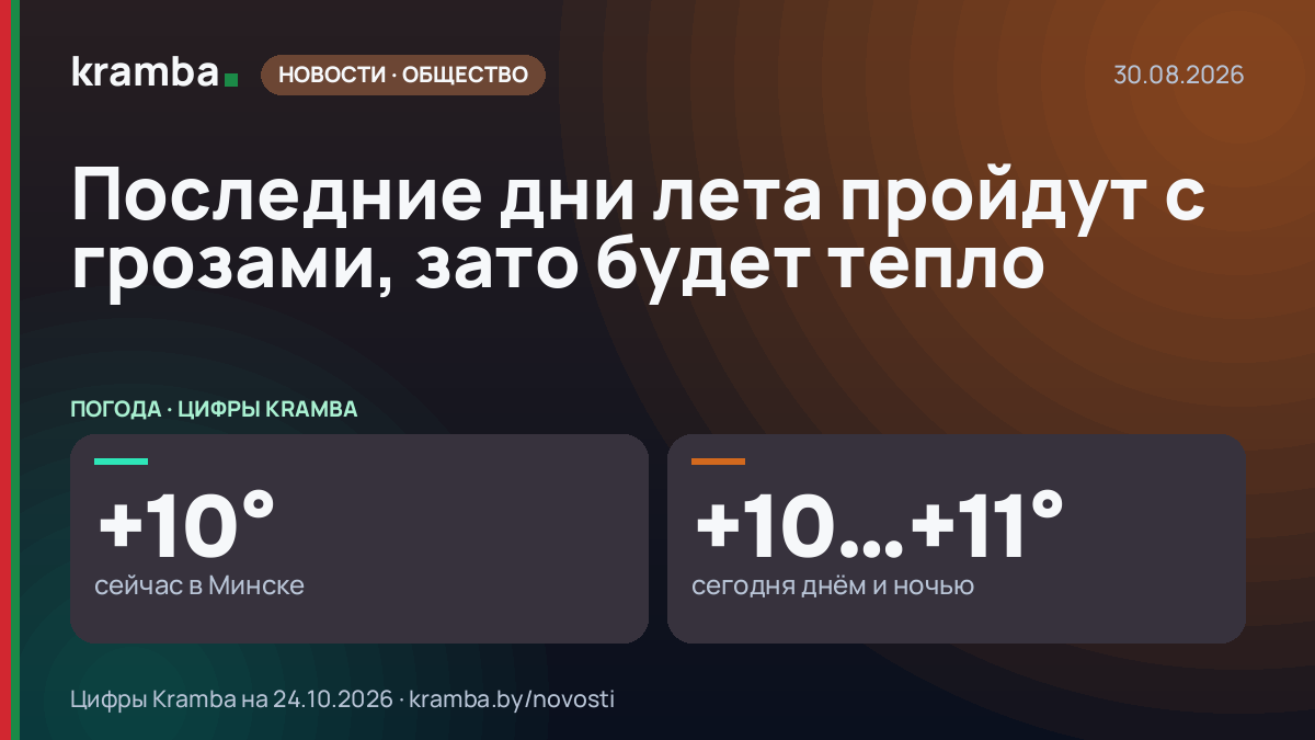 Инфографика Kramba: Последние дни лета пройдут с грозами, зато будет тепло