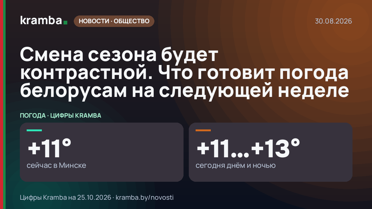 Инфографика Kramba: Смена сезона будет контрастной. Что готовит погода белорусам на следующей неделе