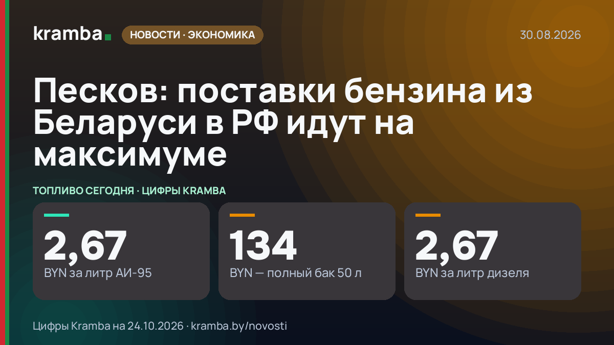 Инфографика Kramba: Песков: поставки бензина из Беларуси в РФ идут на максимуме