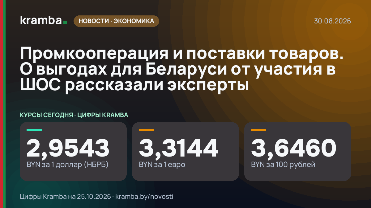Инфографика Kramba: Промкооперация и поставки товаров. О выгодах для Беларуси от участия в ШОС рассказали…
