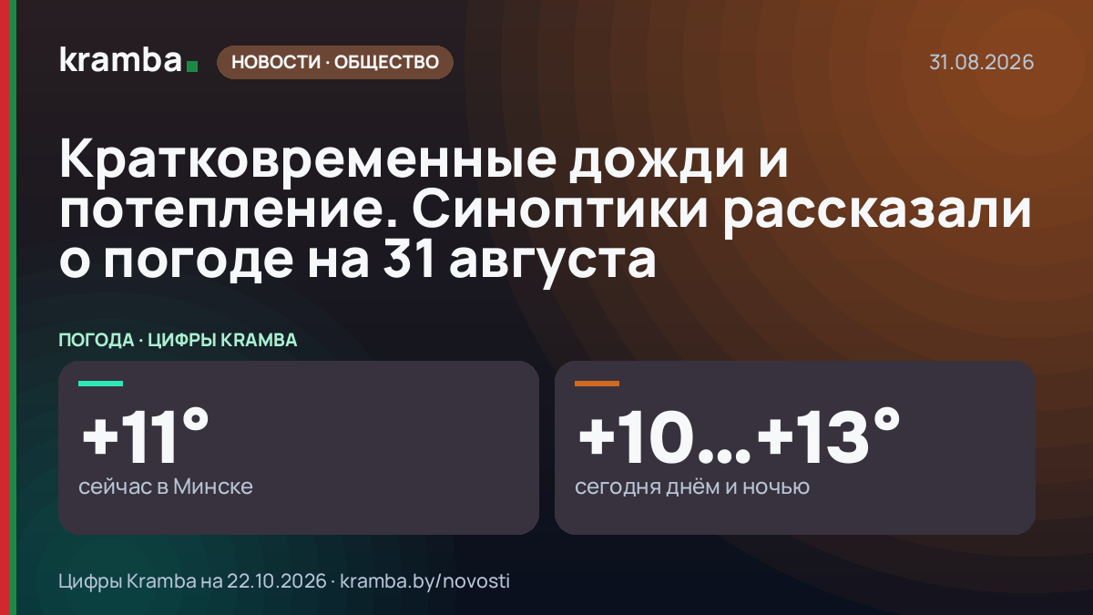 Инфографика Kramba: Кратковременные дожди и потепление. Синоптики рассказали о погоде на 31 августа