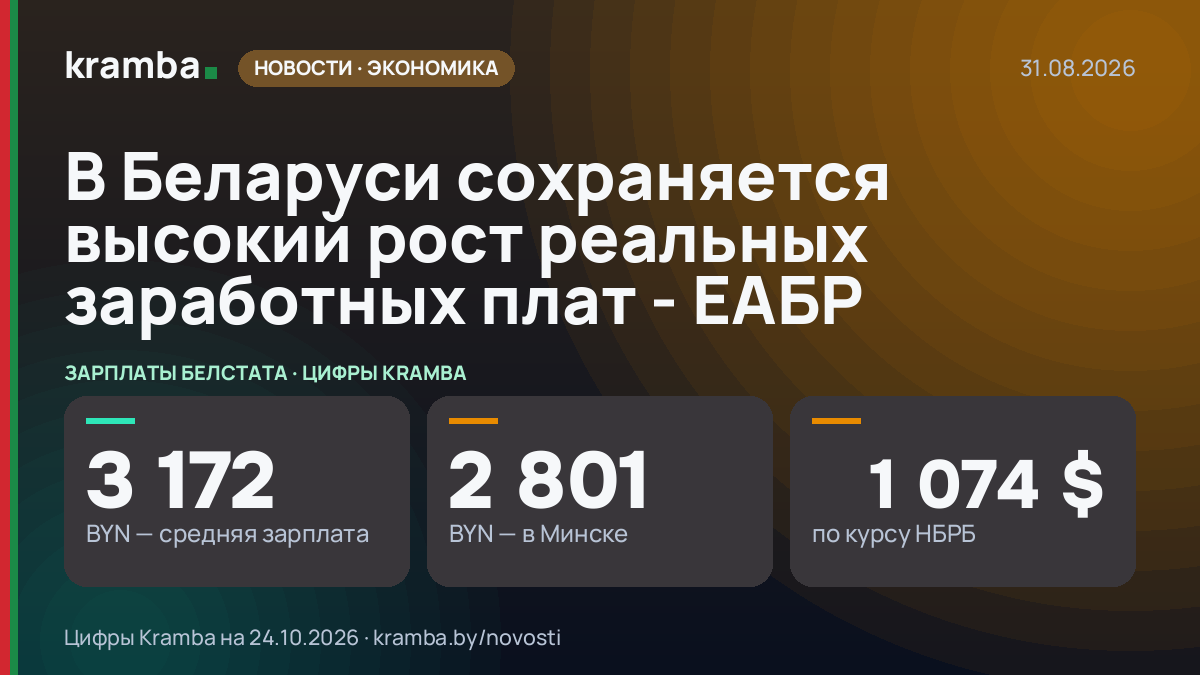 Инфографика Kramba: В Беларуси сохраняется высокий рост реальных заработных плат - ЕАБР