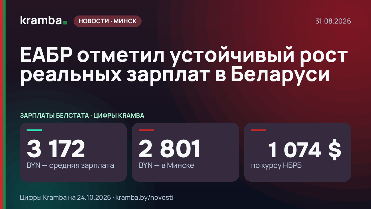 Инфографика Kramba: ЕАБР отметил устойчивый рост реальных зарплат в Беларуси