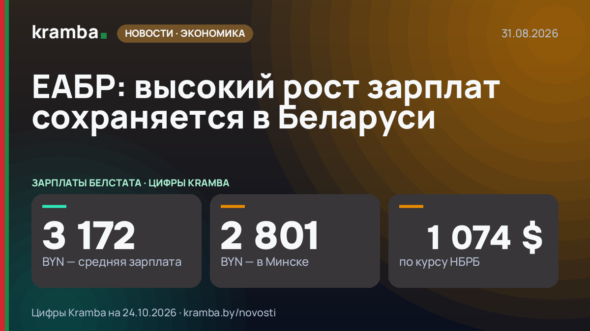 Инфографика Kramba: ЕАБР: высокий рост зарплат сохраняется в Беларуси