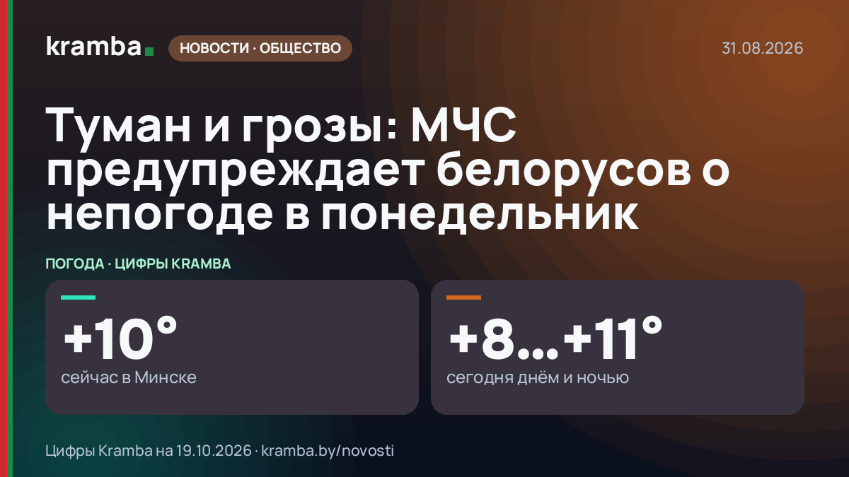 Инфографика Kramba: Туман и грозы: МЧС предупреждает белорусов о непогоде в понедельник