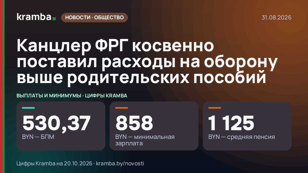 Инфографика Kramba: Канцлер ФРГ косвенно поставил расходы на оборону выше родительских пособий