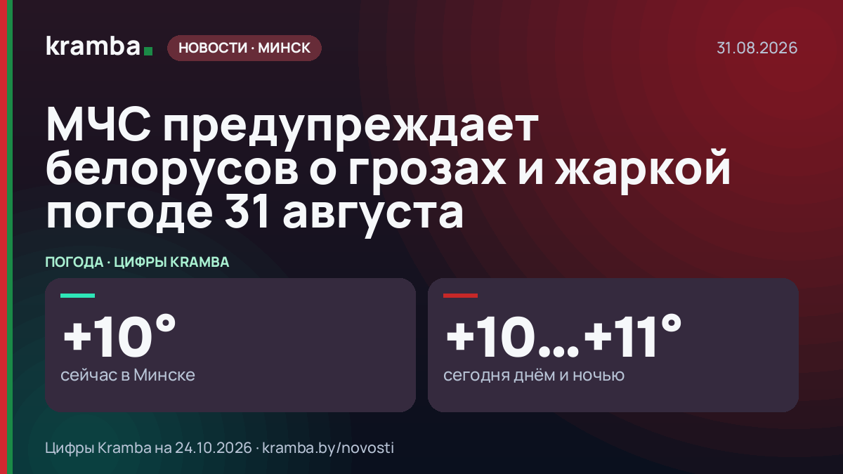Инфографика Kramba: МЧС предупреждает белорусов о грозах и жаркой погоде 31 августа